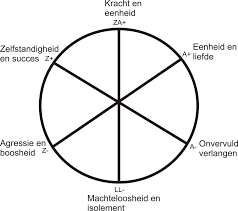 Cirkel Hermans